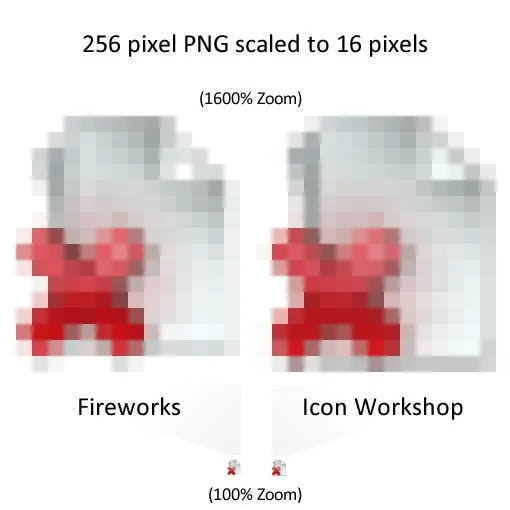 Icon Workshop Scaling