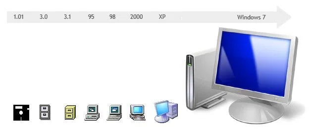 evolution