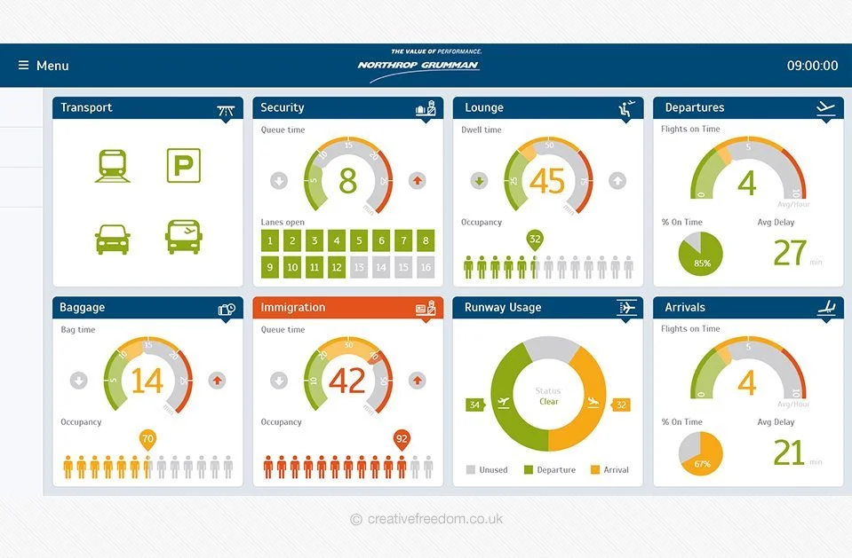 Airport Icons & UI for Northrop Grumman