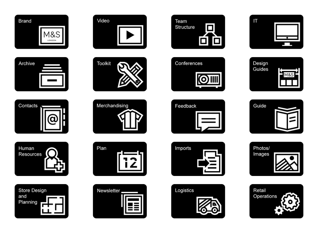 Marks and Spencer Custom Intranet Icons for Alphabetical