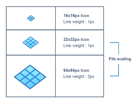 Vector icon scaling guide for software UI