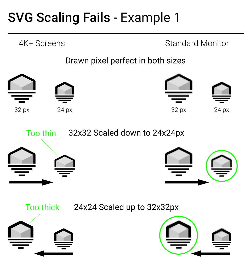 Comparison of pixel-perfect vs. scaled software UI icons in CAD software